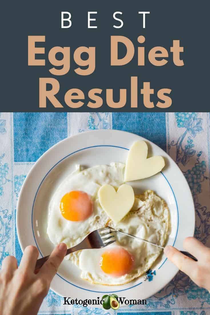 My Keto Egg Fast Diet Results Ketogenic Woman