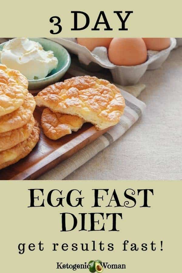 Keto Egg Fast Meal Plan Menu Day 1 Ketogenic Woman 8567