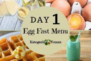 Easy Keto egg fast diet plan menu for ketogenic dieters to lose weight fast.