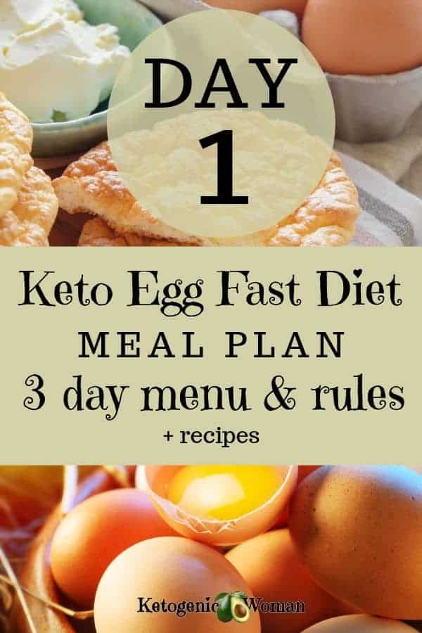 Egg Fast Diet Menu Printable