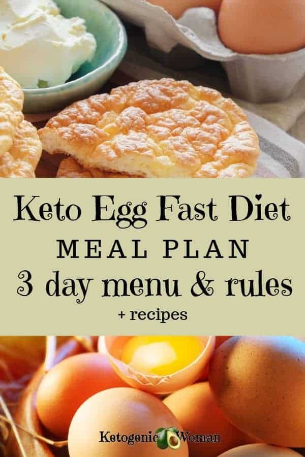 Easy Keto egg fast diet plan menu for ketogenic dieters to lose weight fast.