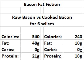 cooked bacon fat and calories