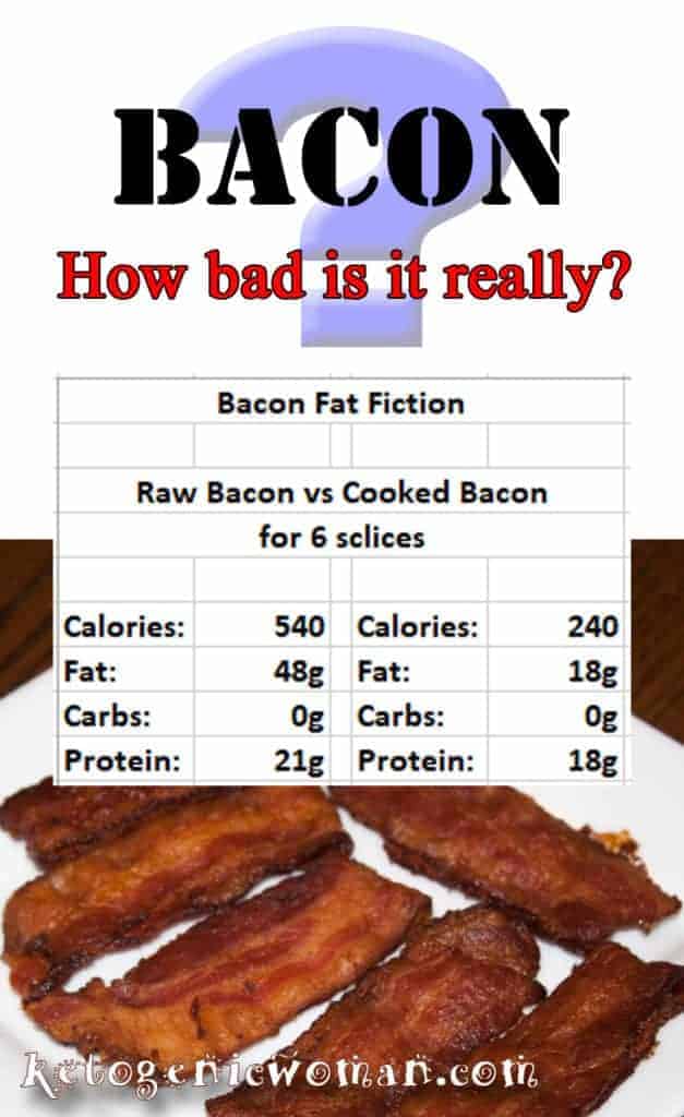 bacon calories and fat