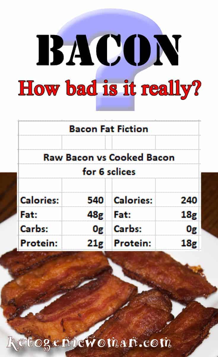 Bacon Calories And Fat Fact Vs Fiction Ketogenic Woman   How Bad Is It 