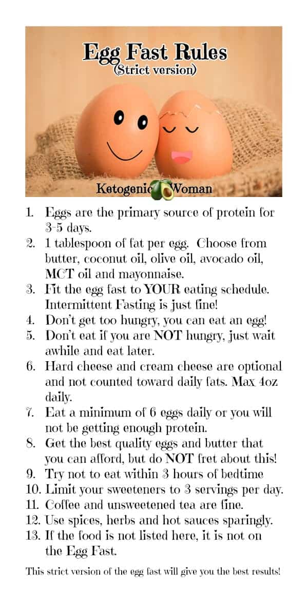 Keto Egg Fast Tracker and Planning Tools - Ketogenic Woman